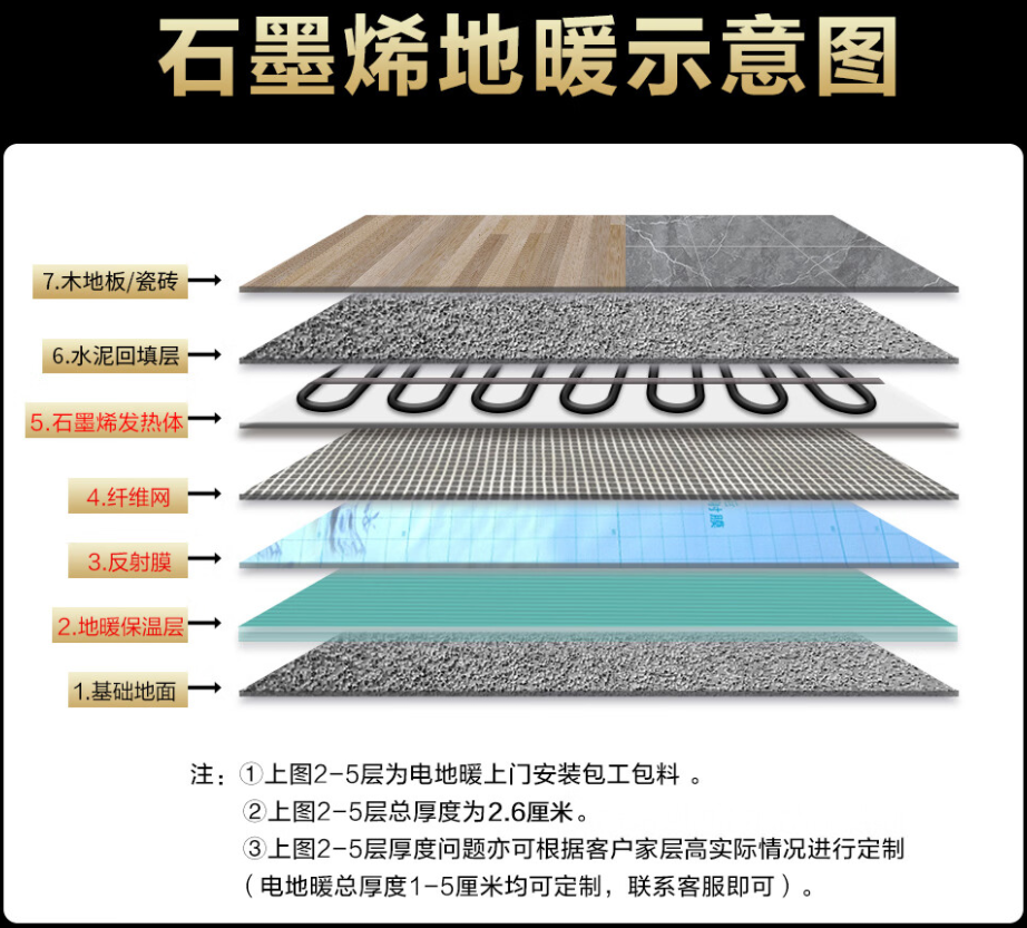 武功县 石墨烯电地暖公司哪家好？施工质量核心标准